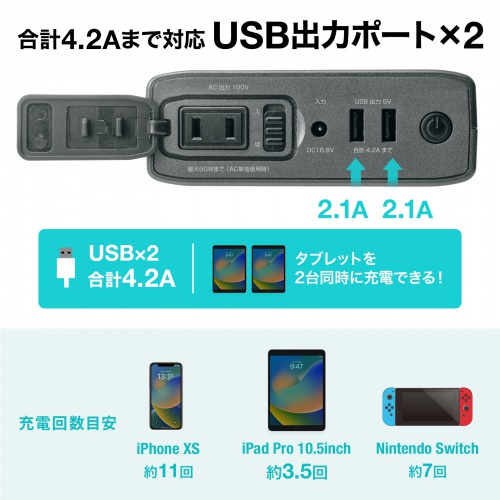 BTL-RDC25 / AC出力付モバイルバッテリー（AC80W出力対応）