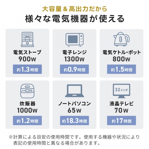 BTL-RDC28 / ポータブル電源 （1485Wh）