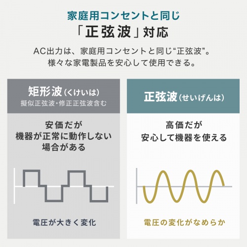 BTL-RDC30 / ポータブル電源 （1152Wh）