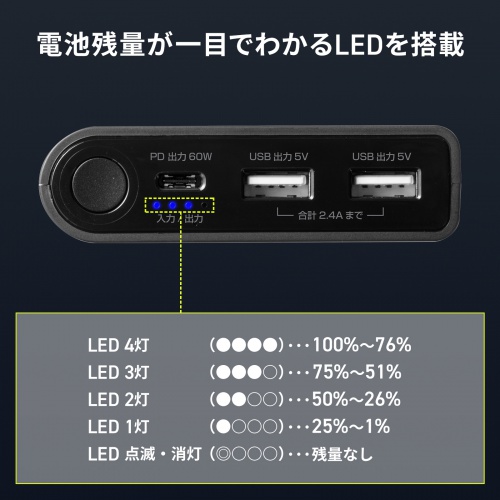 BTL-RDC37 / USB PD対応モバイルバッテリー（19800mAh・PD60W）