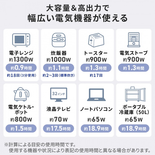 BTL-RDC38 / ポータブル電源(1536Wh・AC1600W)