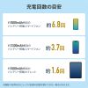 BTL-RDC39 モバイルバッテリー(20000mAh・PD20W) BTL-RDC39 / モバイルバッテリー(20000mAh・PD20W)