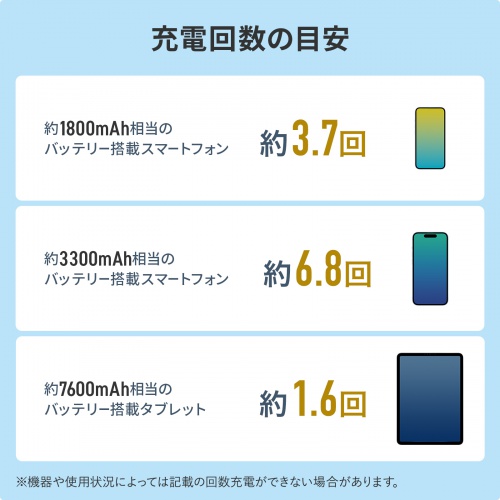 BTL-RDC39 / モバイルバッテリー（20000mAh・PD20W）