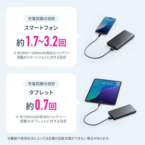 BTL-RDC40BK / モバイルバッテリー（10000mAh）