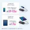 BTL-RDC41BK / モバイルバッテリー（20000mAh）