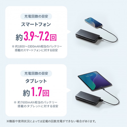 BTL-RDC41BK【モバイルバッテリー（20000mAh）】【PSE適合品
