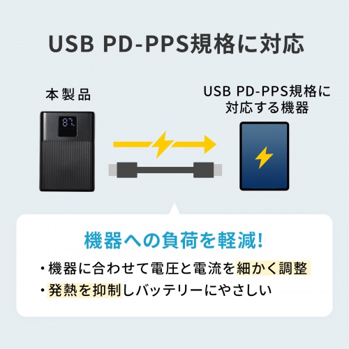 USB- PD-PPD規格に対応