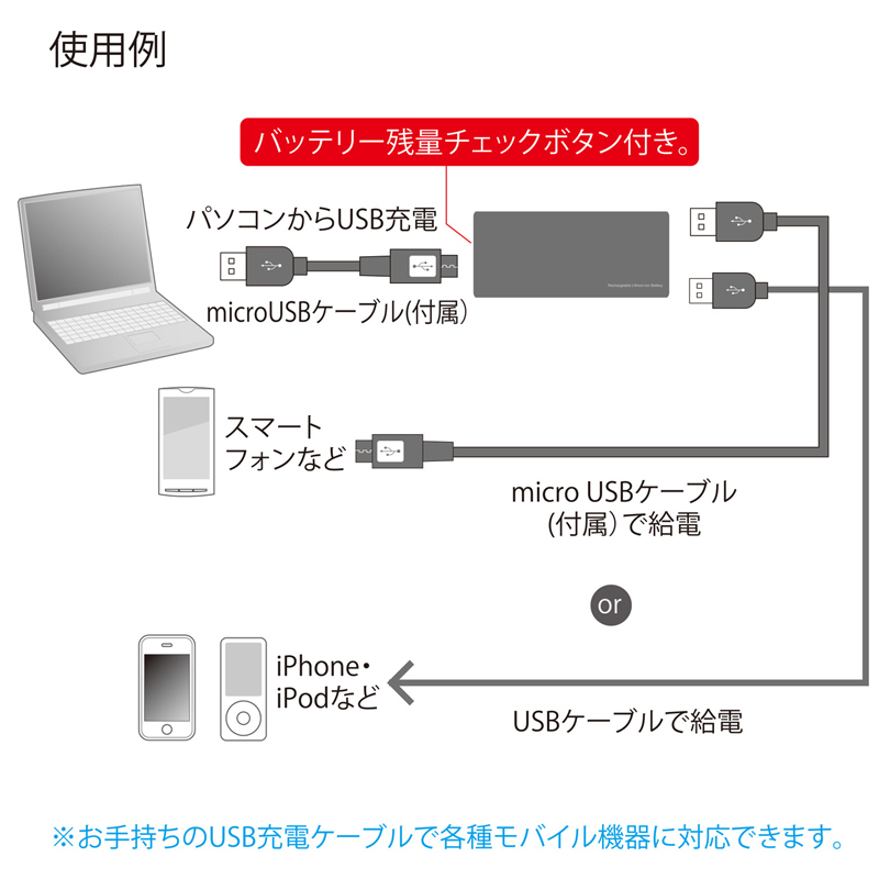 特長