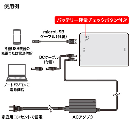 BTL-RDC6N / USB充電ポート付きノートパソコン用モバイルバッテリー