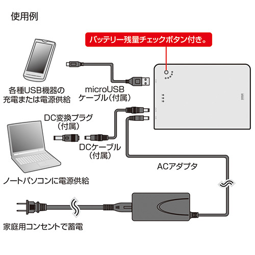 BTL-RDC6 / USB充電ポート付きノートパソコン用モバイルバッテリー