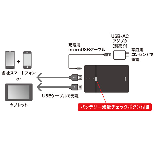 BTL-RDC8BK / モバイルバッテリー（8700mAh・ブラック）