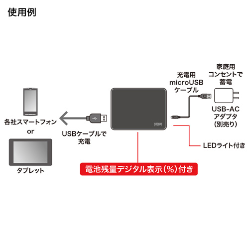 BTL-RDC9BK / モバイルバッテリー（デジタル電池残量表示・5200mAh・ブラック）