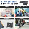 BTL-SP2 ポータブルソーラーパネル(200W) BTL-SP2 / ポータブルソーラーパネル(200W)