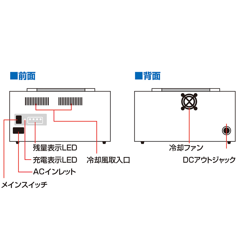 特長