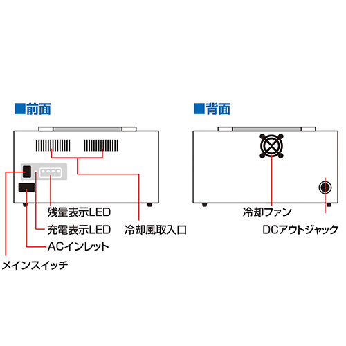 BX450C-22 / ARCA BX450C 22V（受注生産）