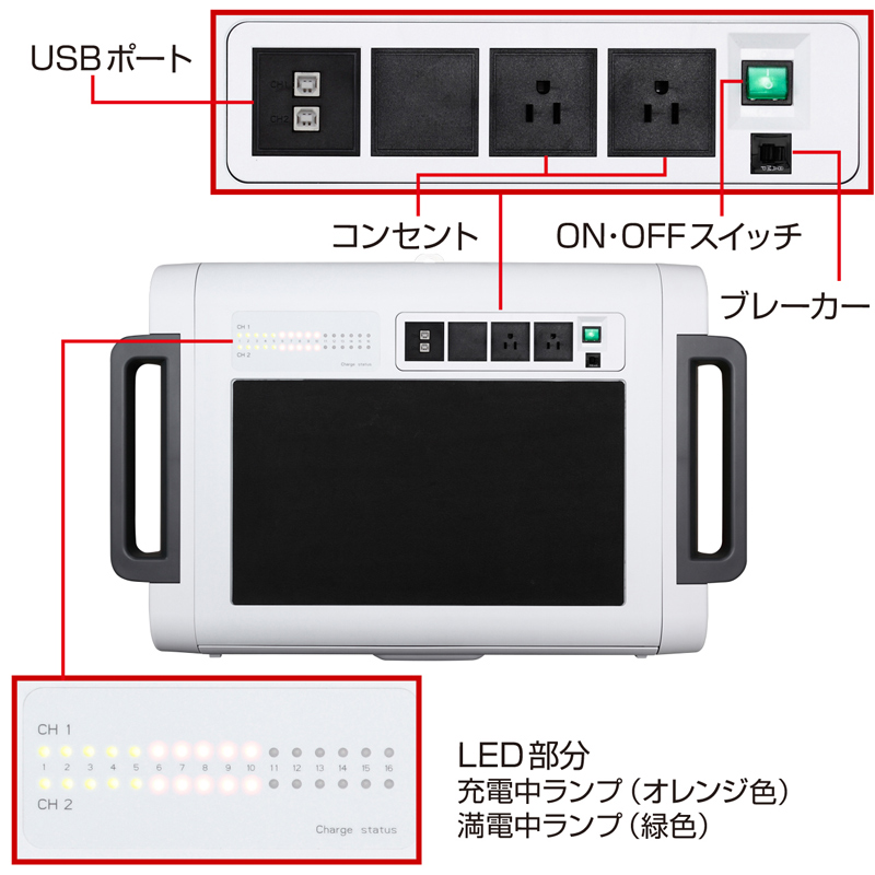 特長
