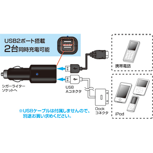 CAR-CHR56U / USBカーチャージャー