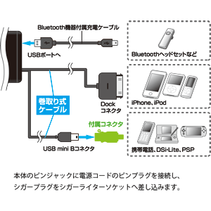 CAR-CHR57M / カーチャージャー（携帯電話・iPhone・iPod・PSP・DS Lite・DSi充電対応） 