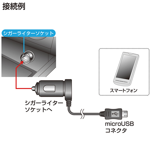 CAR-CHR63MC / スマートフォン用microUSBカーチャージャー