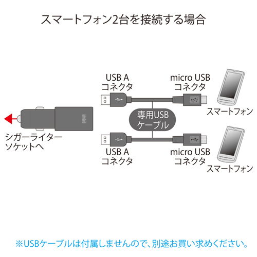 CAR-CHR65UW / USBカーチャージャー（スマートフォン用・ホワイト）