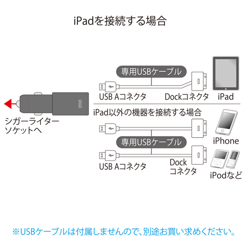 CAR-CHR66UBK / USBカーチャージャー（iPad・iPhone・iPod用・ブラック）