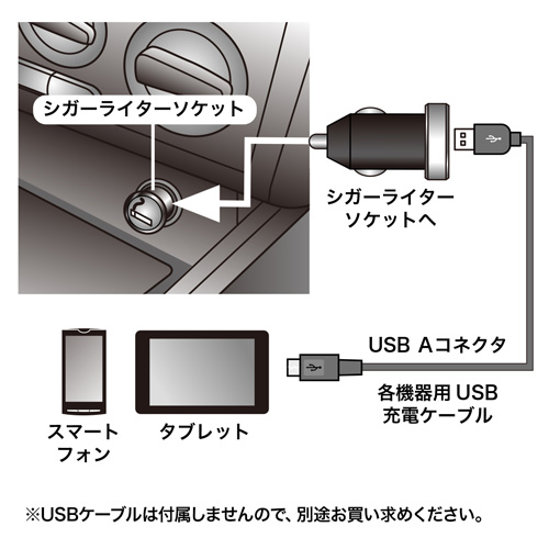CAR-CHR68U / USBカーチャージャー