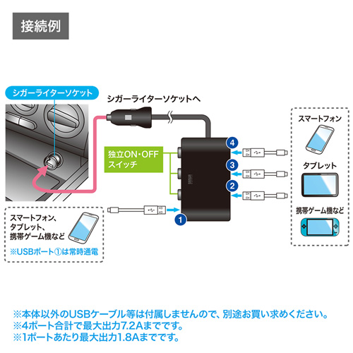 CAR-CHR69U / USBカーチャージャー（4ポートタイプ）