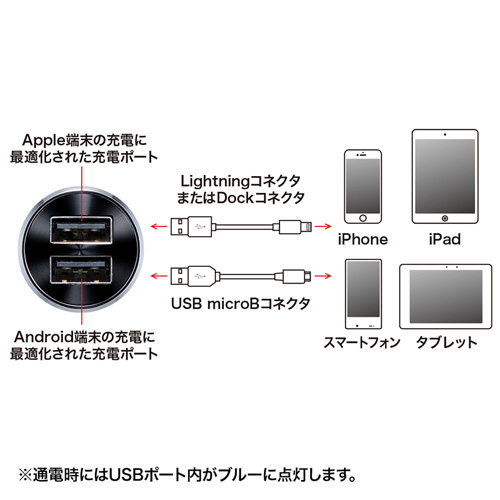 CAR-CHR70U / USBカーチャージャー（2ポートタイプ）