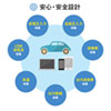 CAR-CHR71AC / カーインバーター 120W