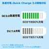 CAR-CHR72QU / QuickCharge3.0対応カーチャージャー（2ポート）