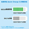 CAR-CHR72QU QuickCharge3.0対応カーチャージャー(2ポート) CAR-CHR72QU / QuickCharge3.0対応カーチャージャー(2ポート)
