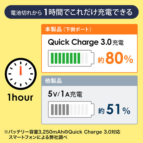 CAR-CHR72QU / QuickCharge3.0対応カーチャージャー（2ポート）