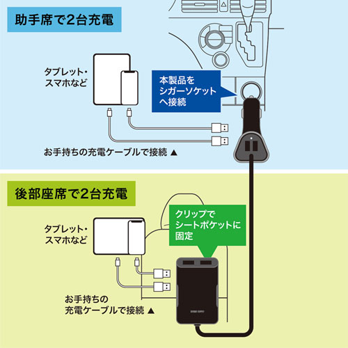 CAR-CHR75U / カーチャージャー（延長ケーブル付き・4ポート・9.6A）