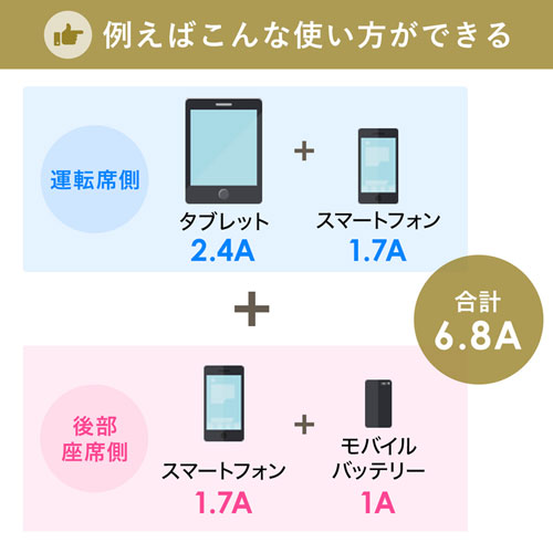 CAR-CHR75U / カーチャージャー（延長ケーブル付き・4ポート・9.6A）