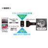 CAR-CHR77PD USB Power Delivery対応カーチャージャー(2ポート・57W) CAR-CHR77PD / USB Power Delivery対応カーチャージャー(2ポート・57W)