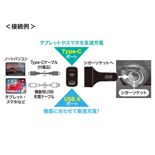 CAR-CHR77PD / USB Power Delivery対応カーチャージャー（2ポート・57W）