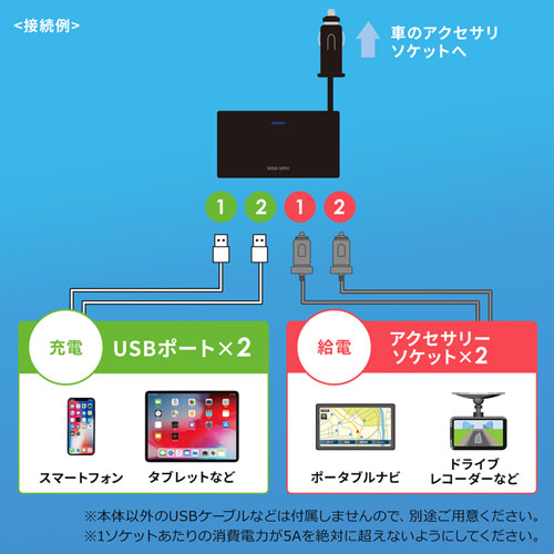 CAR-CHR78CUN / USBチャージャー付2連ソケット（2ポート・4.8A）