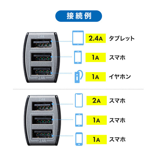 CAR-CHR79U / カーチャージャー（3ポート・4.8A）