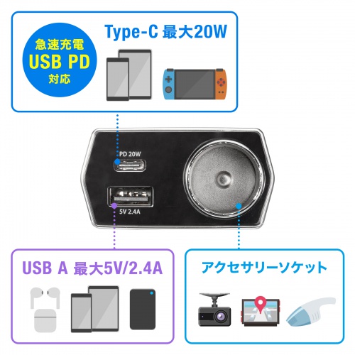 CAR-CHR81CPD / ソケット付き車載充電器（USB PD20W Type-C+USB A）