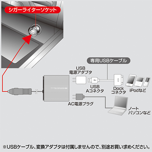 CAR-DAV200W / カーインバーター200W