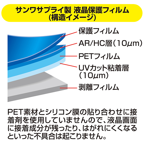 CAR-F35P2 / ポータブルナビ用液晶保護フィルム（nav-u NV-U37専用）