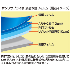 CAR-F50P3 / ポータブルナビ用液晶保護フィルム（旅ナビ専用）