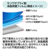 CAR-F50P4 / ポータブルナビ用液晶保護フィルム（Panasonic Gorilla 5.0V型用）