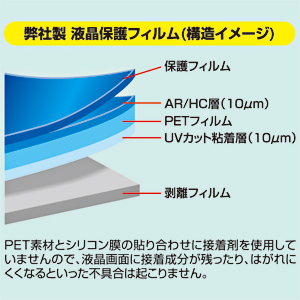 CAR-F50P / ポータブルナビ用液晶保護フィルム（5.0V型用）