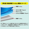 CAR-F61P ポータブルナビ用液晶保護フィルム(nav-u NV-U3DV専用) CAR-F61P / ポータブルナビ用液晶保護フィルム(nav-u NV-U3DV専用)