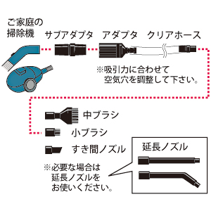 CD-83KT / バキュームアタッチメントキット