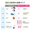 CD-ADE2BK 電動エアダスター(充電式・3段階風量調整・LED付き) CD-ADE2BK / 電動エアダスター(充電式・3段階風量調整・LED付き)