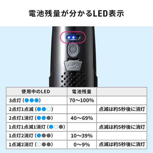 CD-ADE2BK / 電動エアダスター（充電式・3段階風量調整・LED付き）