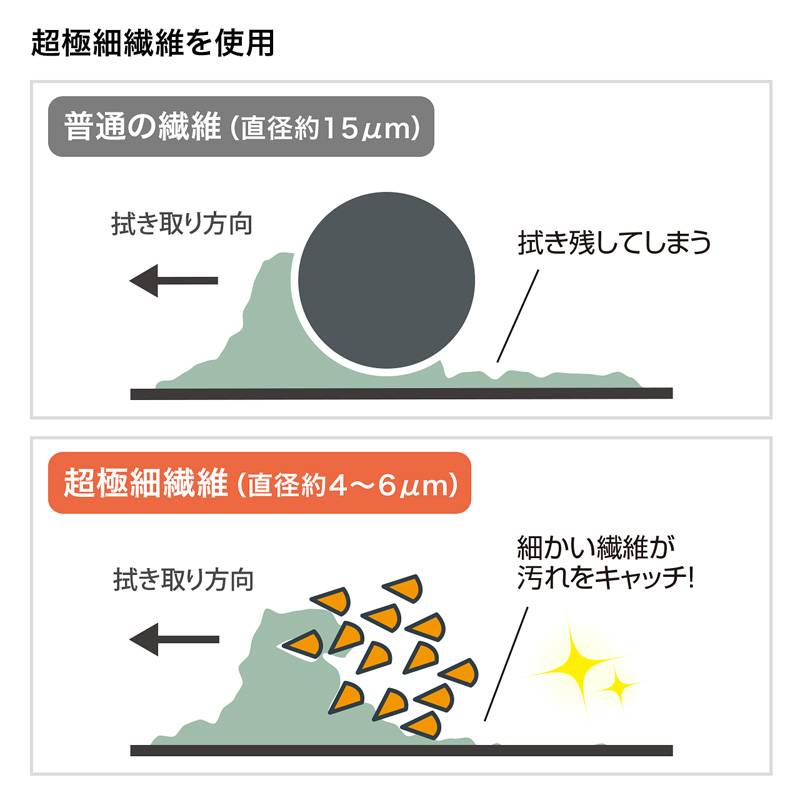 特長