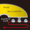 CD-DVDSET / DVDレンズクリーナー（乾式＋湿式）